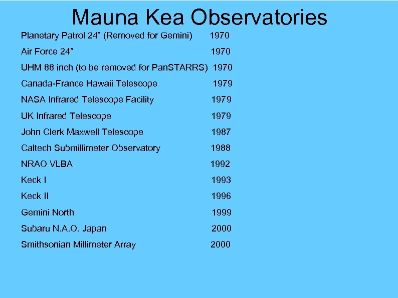 Mauna Kea Observatories Planetary Patrol 24” (Removed for Gemini) 1970 Air Force 24” 1970