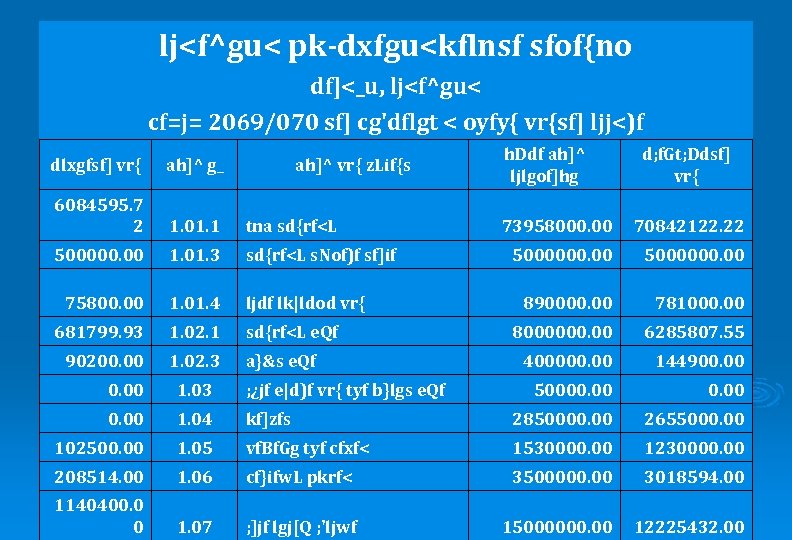 lj<f^gu< pk-dxfgu<kflnsf sfof{no df]<_u, lj<f^gu< cf=j= 2069/070 sf] cg'dflgt < oyfy{ vr{sf] ljj<)f dlxgfsf]