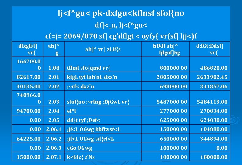 lj<f^gu< pk-dxfgu<kflnsf sfof{no df]<_u, lj<f^gu< cf=j= 2069/070 sf] cg'dflgt < oyfy{ vr{sf] ljj<)f dlxgfsf]