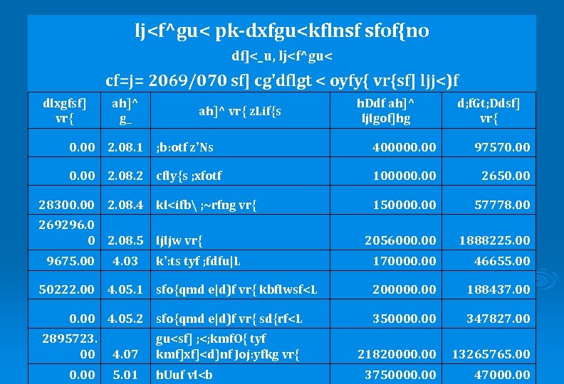 lj<f^gu< pk-dxfgu<kflnsf sfof{no df]<_u, lj<f^gu< cf=j= 2069/070 sf] cg'dflgt < oyfy{ vr{sf] ljj<)f dlxgfsf]