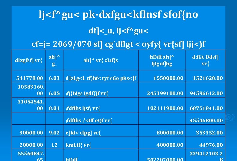 lj<f^gu< pk-dxfgu<kflnsf sfof{no df]<_u, lj<f^gu< cf=j= 2069/070 sf] cg'dflgt < oyfy{ vr{sf] ljj<)f dlxgfsf]