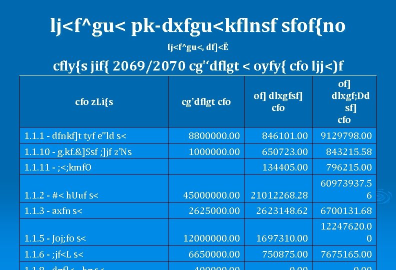 lj<f^gu< pk-dxfgu<kflnsf sfof{no lj<f^gu<, df]<Ë cfly{s jif{ 2069/2070 cg'‘dflgt < oyfy{ cfo ljj<)f cfo