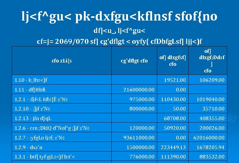 lj<f^gu< pk-dxfgu<kflnsf sfof{no df]<u_, lj<f^gu< cf=j= 2069/070 sf] cg'dflgt < oyfy{ cf. Dbfg. Lsf]