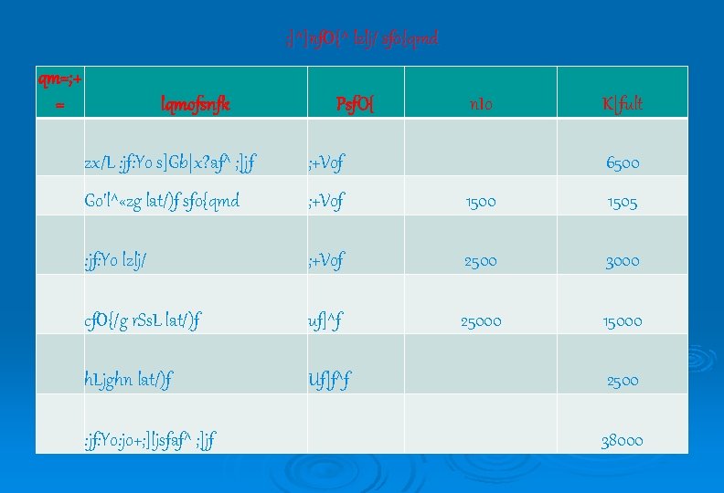 ; ]^]nf. O{^ lzlj/ sfo{qmd qm=; + = lqmofsnfk Psf. O{ n. Io K|fult