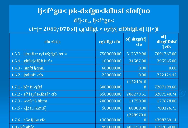 lj<f^gu< pk-dxfgu<kflnsf sfof{no df]<u_, lj<f^gu< cf=j= 2069/070 sf] cg'dflgt < oyfy{ cf. Dbfg. Lsf]