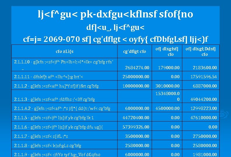 lj<f^gu< pk-dxfgu<kflnsf sfof{no df]<u_, lj<f^gu< cf=j= 2069 -070 sf] cg'dflgt < oyfy{ cf. Dbfg.