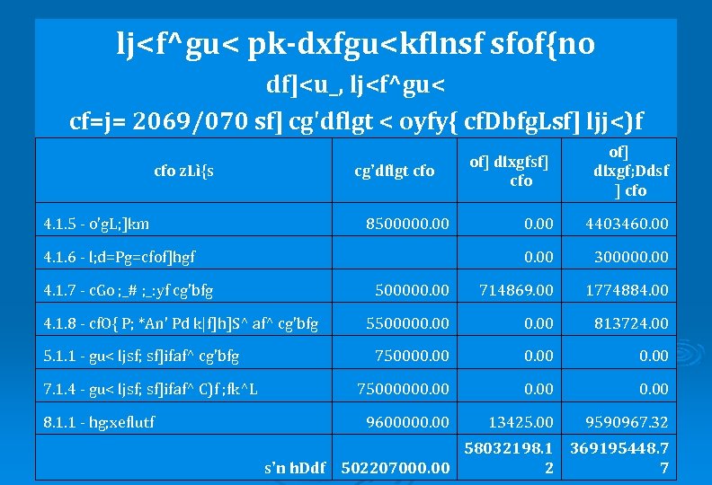 lj<f^gu< pk-dxfgu<kflnsf sfof{no df]<u_, lj<f^gu< cf=j= 2069/070 sf] cg'dflgt < oyfy{ cf. Dbfg. Lsf]