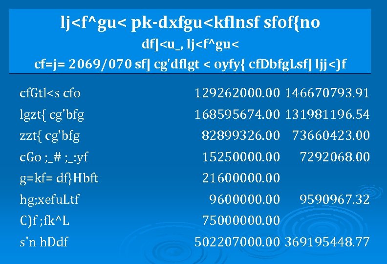 lj<f^gu< pk-dxfgu<kflnsf sfof{no df]<u_, lj<f^gu< cf=j= 2069/070 sf] cg'dflgt < oyfy{ cf. Dbfg. Lsf]