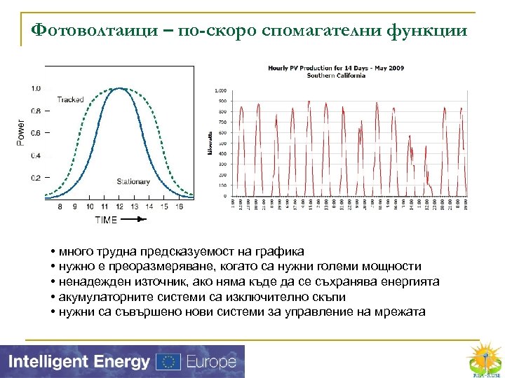 Фотоволтаици – по-скоро спомагателни функции • много трудна предсказуемост на графика • нужно е