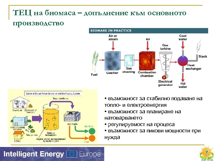 ТЕЦ на биомаса – допълнение към основното производство • възможност за стабилно подаване на