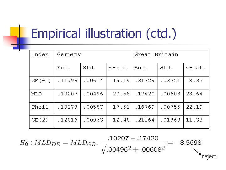 Empirical illustration (ctd. ) Index Germany Est. Great Britain Std. z-rat. Est. Std. z-rat.