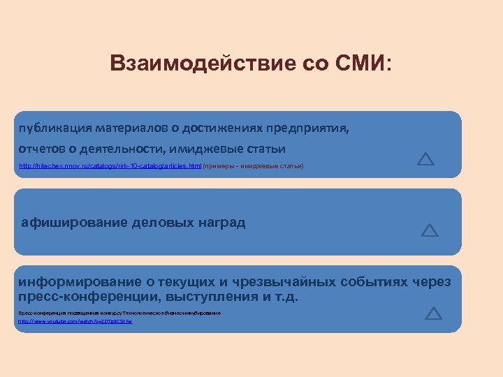 Взаимодействие со СМИ: публикация материалов о достижениях предприятия, отчетов о деятельности, имиджевые статьи http: