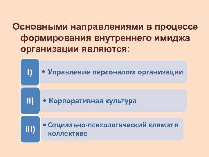 Основными направлениями в процессе формирования внутреннего имиджа организации являются: I) • Управление персоналом организации