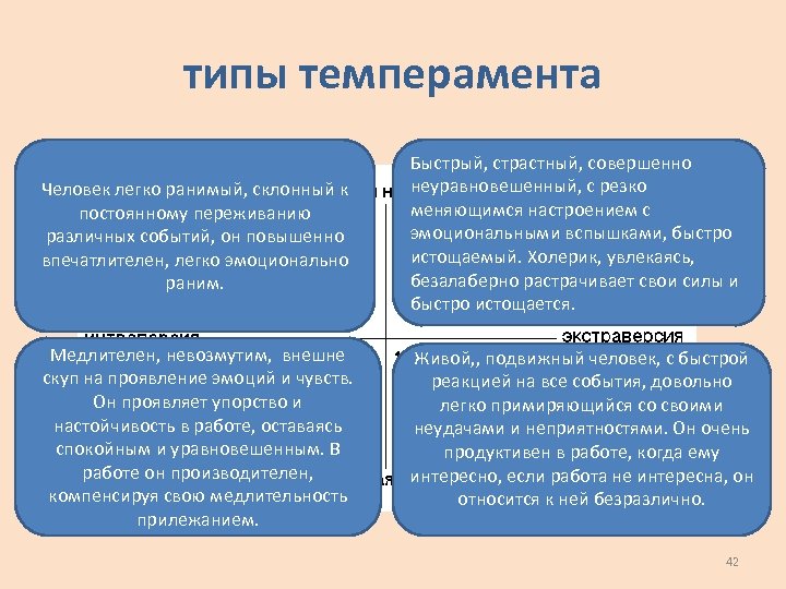 типы темперамента Человек легко ранимый, склонный к постоянному переживанию различных событий, он повышенно впечатлителен,
