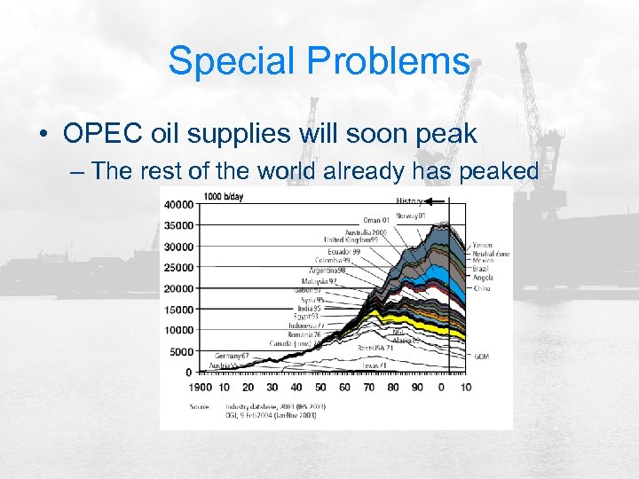 Special Problems • OPEC oil supplies will soon peak – The rest of the