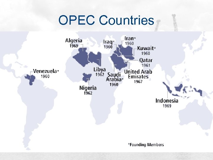 OPEC Countries 