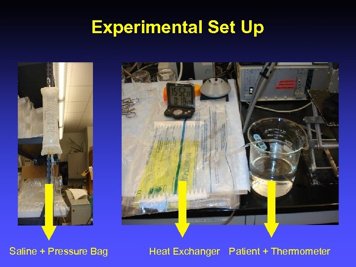 Experimental Set Up Saline + Pressure Bag Heat Exchanger Patient + Thermometer 