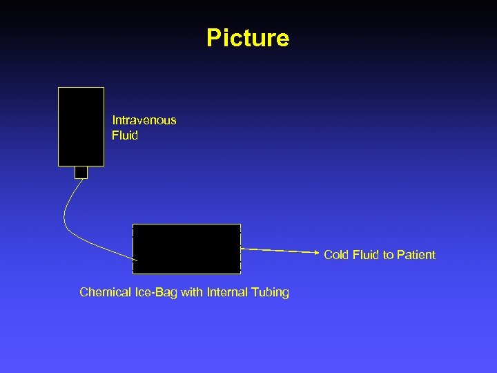 Picture Intravenous Fluid Cold Fluid to Patient Chemical Ice-Bag with Internal Tubing 