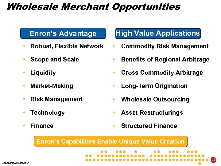 Wholesale Merchant Opportunities Enron’s Advantage High Value Applications • Robust, Flexible Network • Commodity