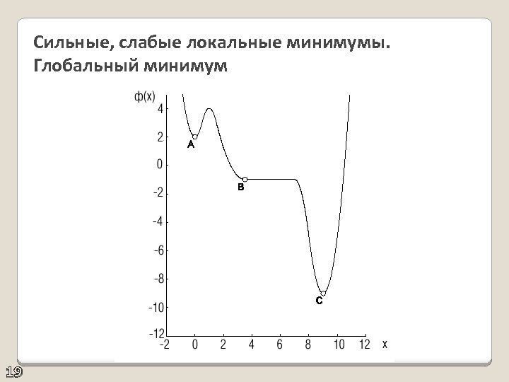 Сильные, слабые локальные минимумы. Глобальный минимум 19 