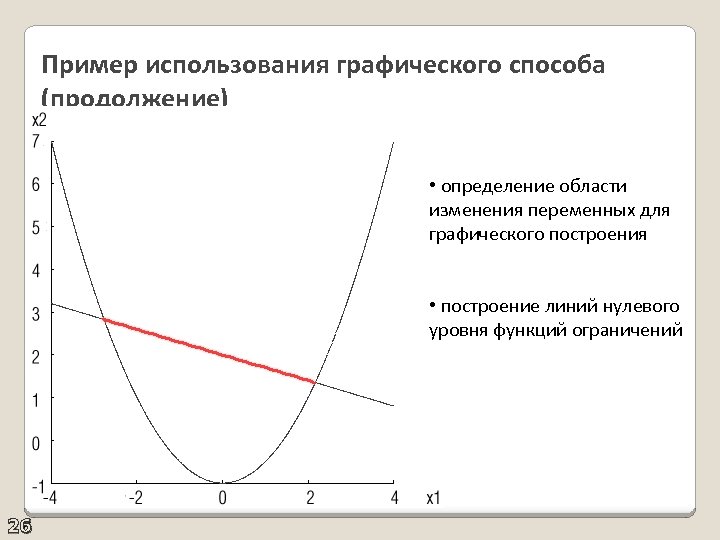 Пример использования графического способа (продолжение) • определение области изменения переменных для графического построения •