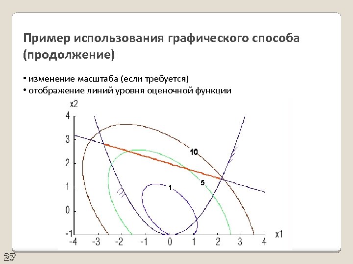 Пример использования графического способа (продолжение) • изменение масштаба (если требуется) • отображение линий уровня