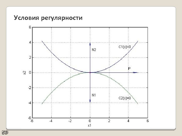 Условия регулярности 59 