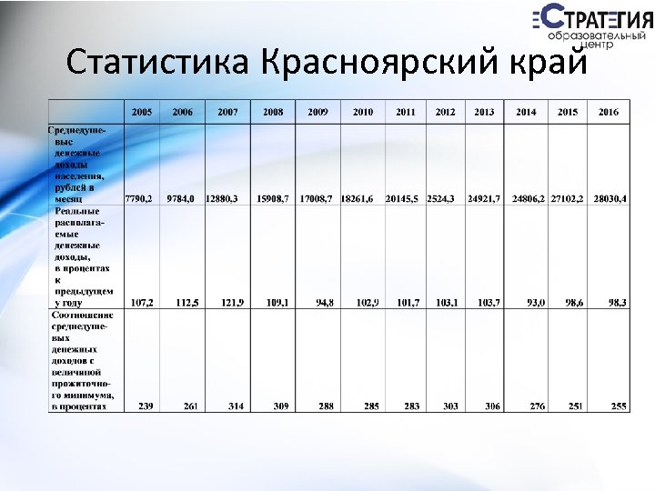 Статистика Красноярский край 