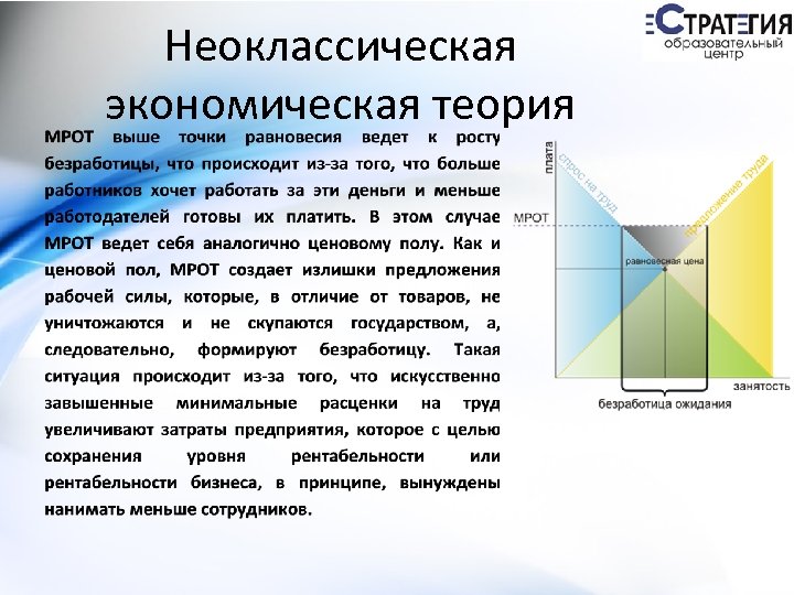 Неоклассическая экономическая теория 