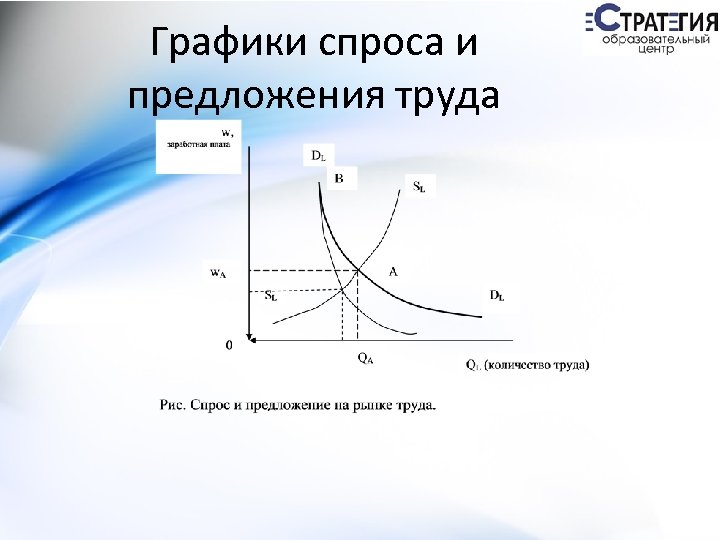 Графики спроса и предложения труда 
