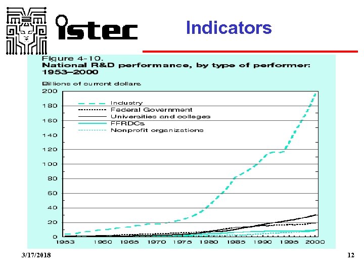Indicators 3/17/2018 12 