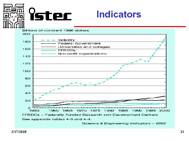 Indicators 3/17/2018 13 