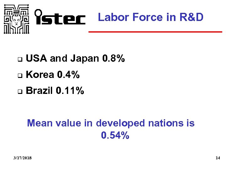 Labor Force in R&D USA and Japan 0. 8% Korea 0. 4% Brazil 0.