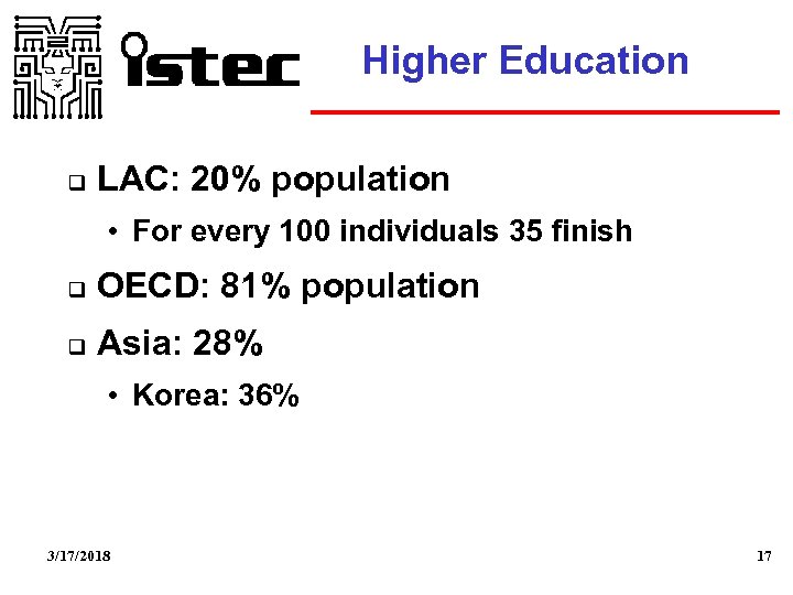 Higher Education LAC: 20% population • For every 100 individuals 35 finish OECD: 81%