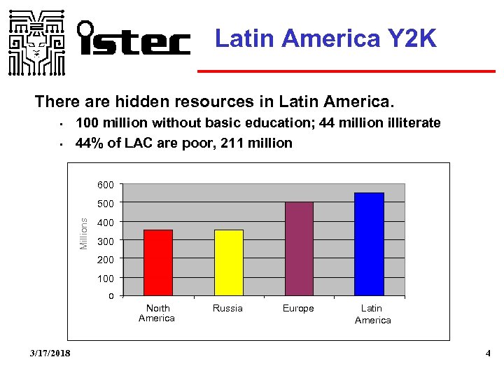 Latin America Y 2 K There are hidden resources in Latin America. • •