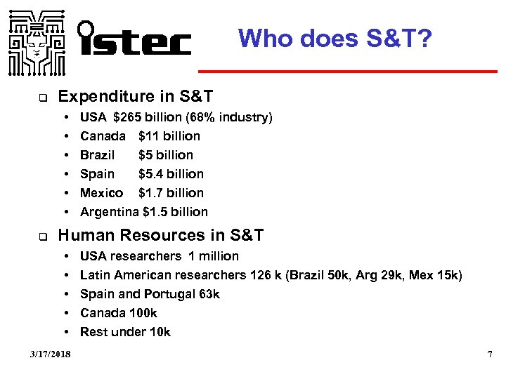 Who does S&T? Expenditure in S&T • • • USA $265 billion (68% industry)