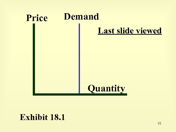 Price Demand Last slide viewed Quantity Exhibit 18. 1 52 