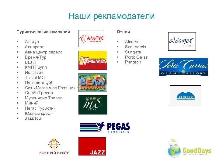 Наши рекламодатели Туристические компании Отели • • • • • • Альтус Авиарост Авиа