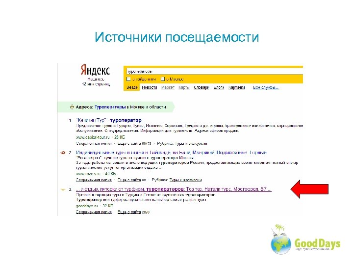 Источники посещаемости 