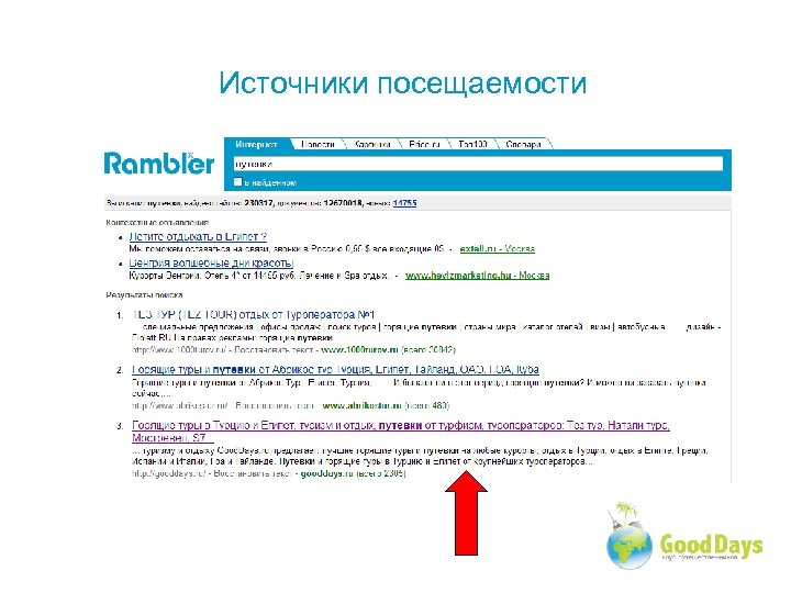 Источники посещаемости 