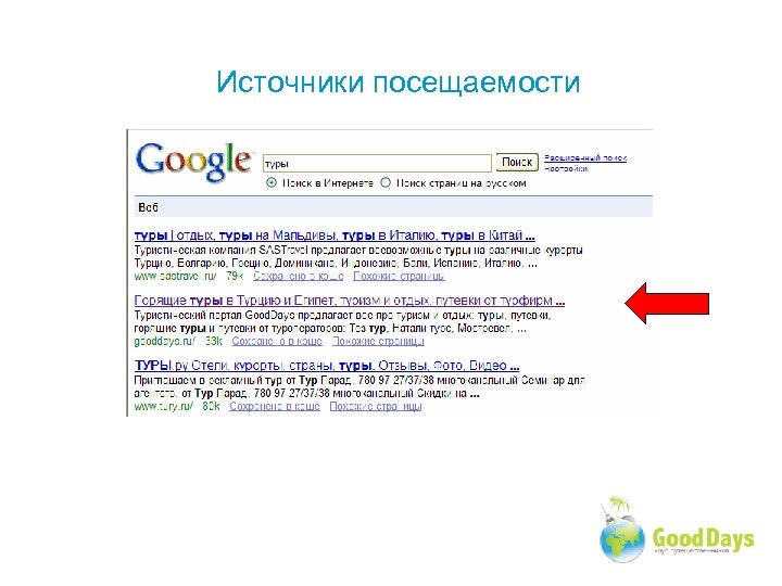 Источники посещаемости 