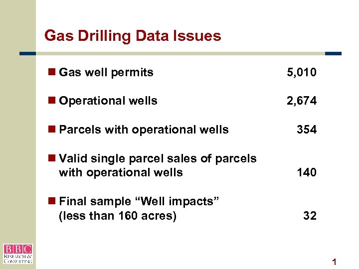 Gas Drilling Data Issues n Gas well permits 5, 010 n Operational wells 2,