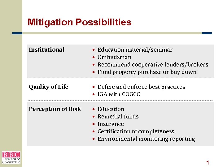 Mitigation Possibilities Institutional • • Quality of Life • Define and enforce best practices