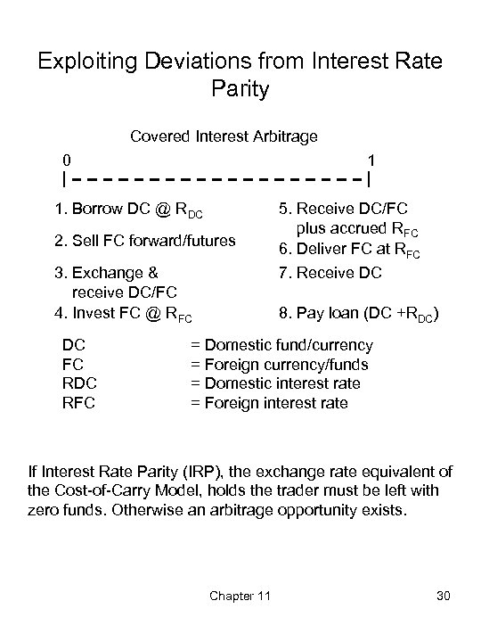 Exploiting Deviations from Interest Rate Parity Covered Interest Arbitrage 0 1 1. Borrow DC
