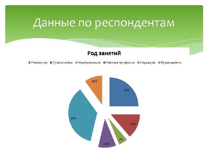 Данные по респондентам 