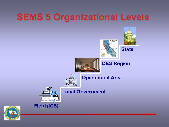 SEMS 5 Organizational Levels State OES Region Operational Area Local Government Field (ICS) 