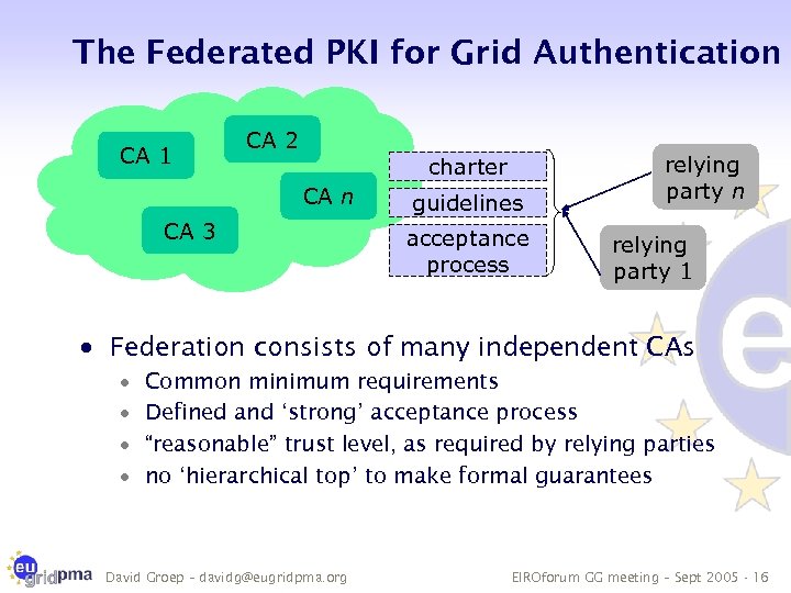The Federated PKI for Grid Authentication CA 1 CA 2 charter CA n CA
