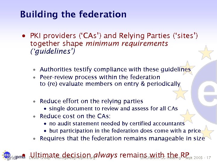 Building the federation · PKI providers (‘CAs’) and Relying Parties (‘sites’) together shape minimum