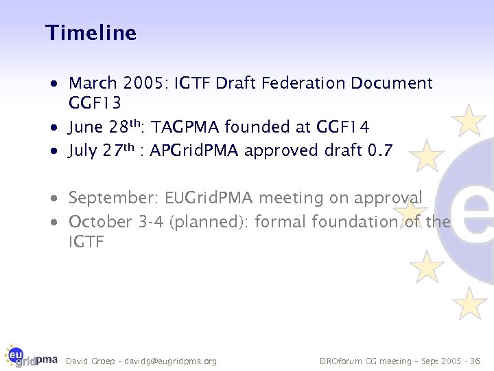 Timeline · March 2005: IGTF Draft Federation Document GGF 13 · June 28 th: