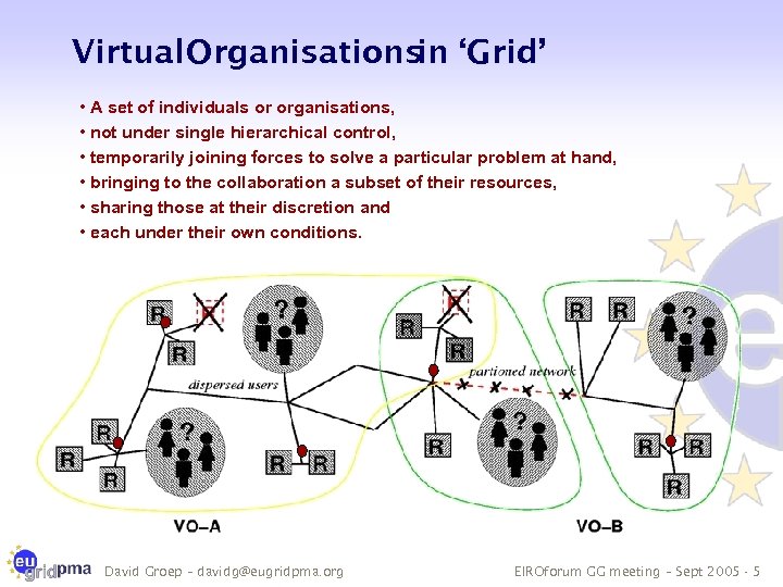 Virtual Organisationsin ‘Grid’ • A set of individuals or organisations, • not under single
